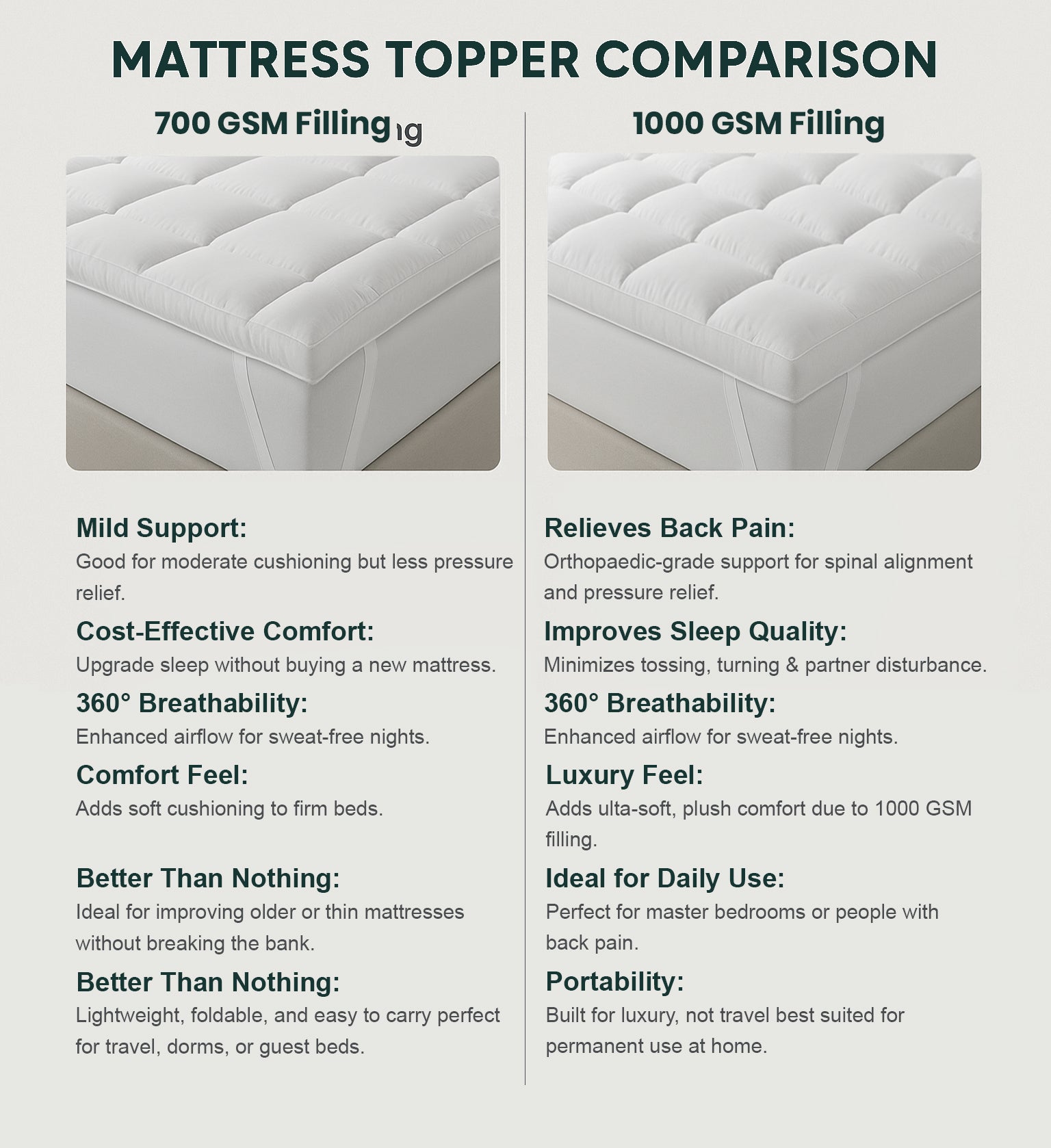Breeze Mattress Topper