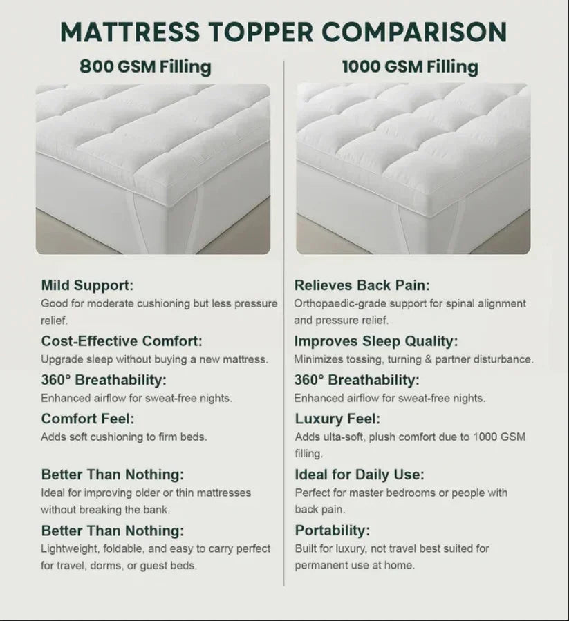 Breeze Mattress Topper