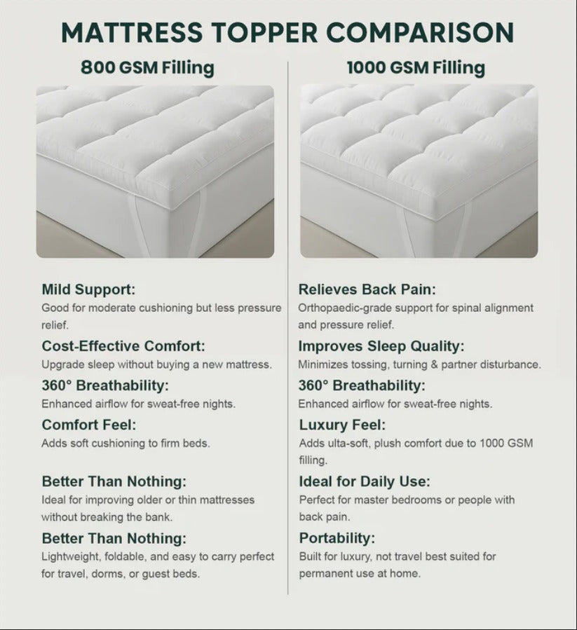Breeze Mattress Topper