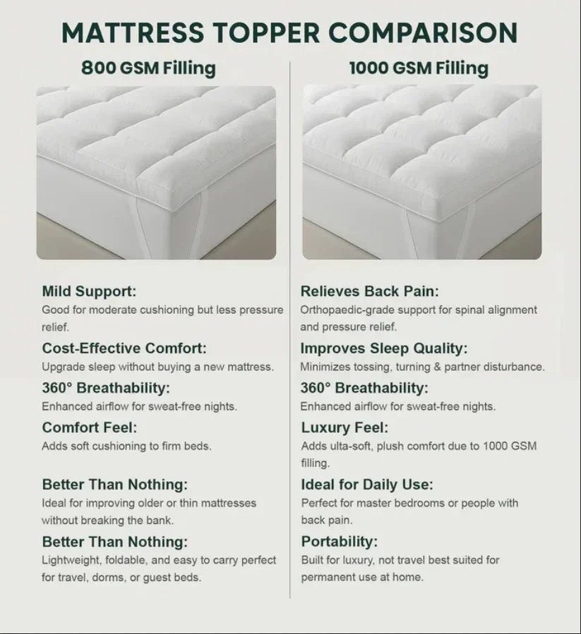 Cocoa Mattress Topper